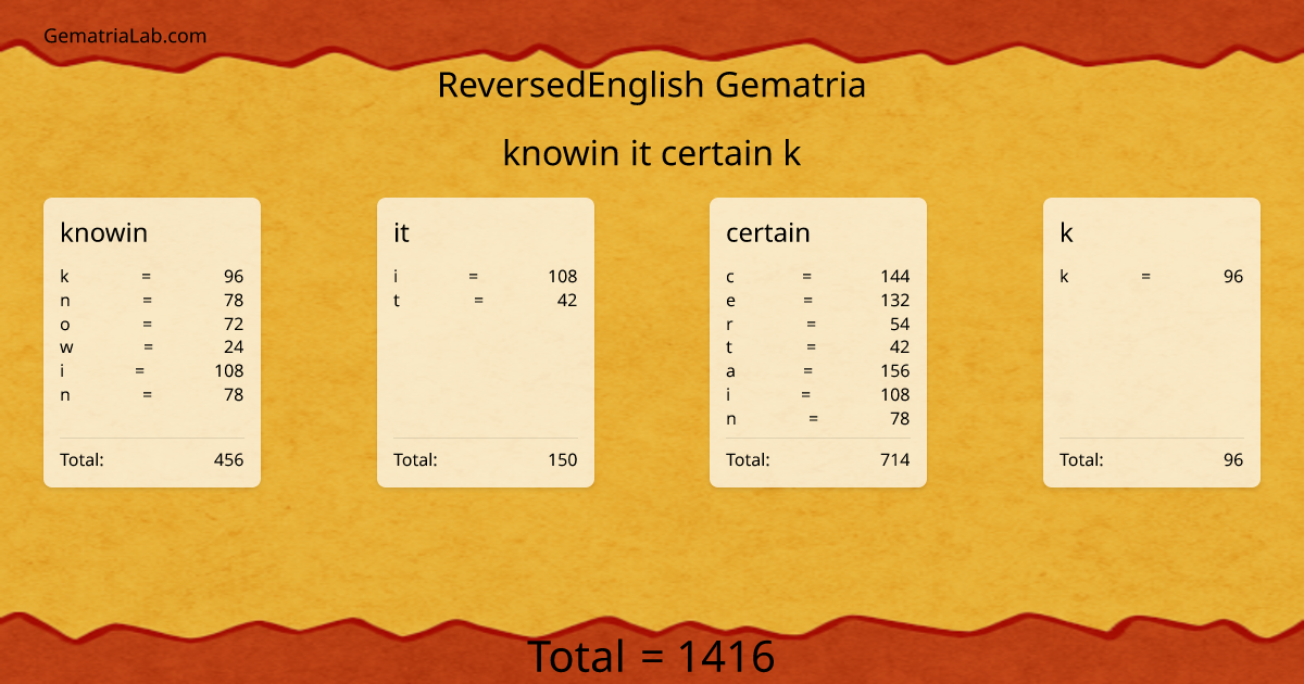 knowin it certain k in reversedEnglish Gematria
